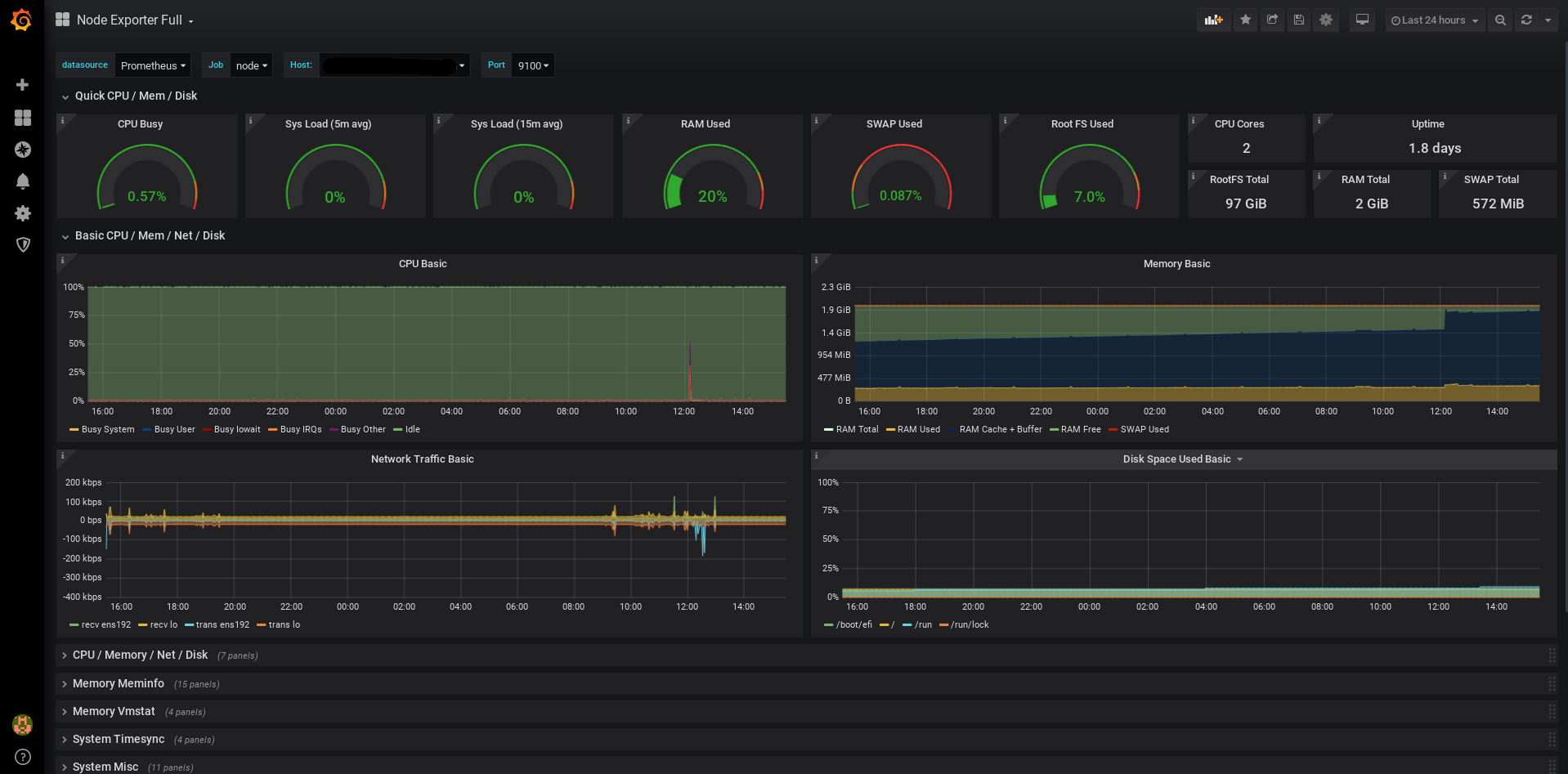 Dashboard ejemplo 1