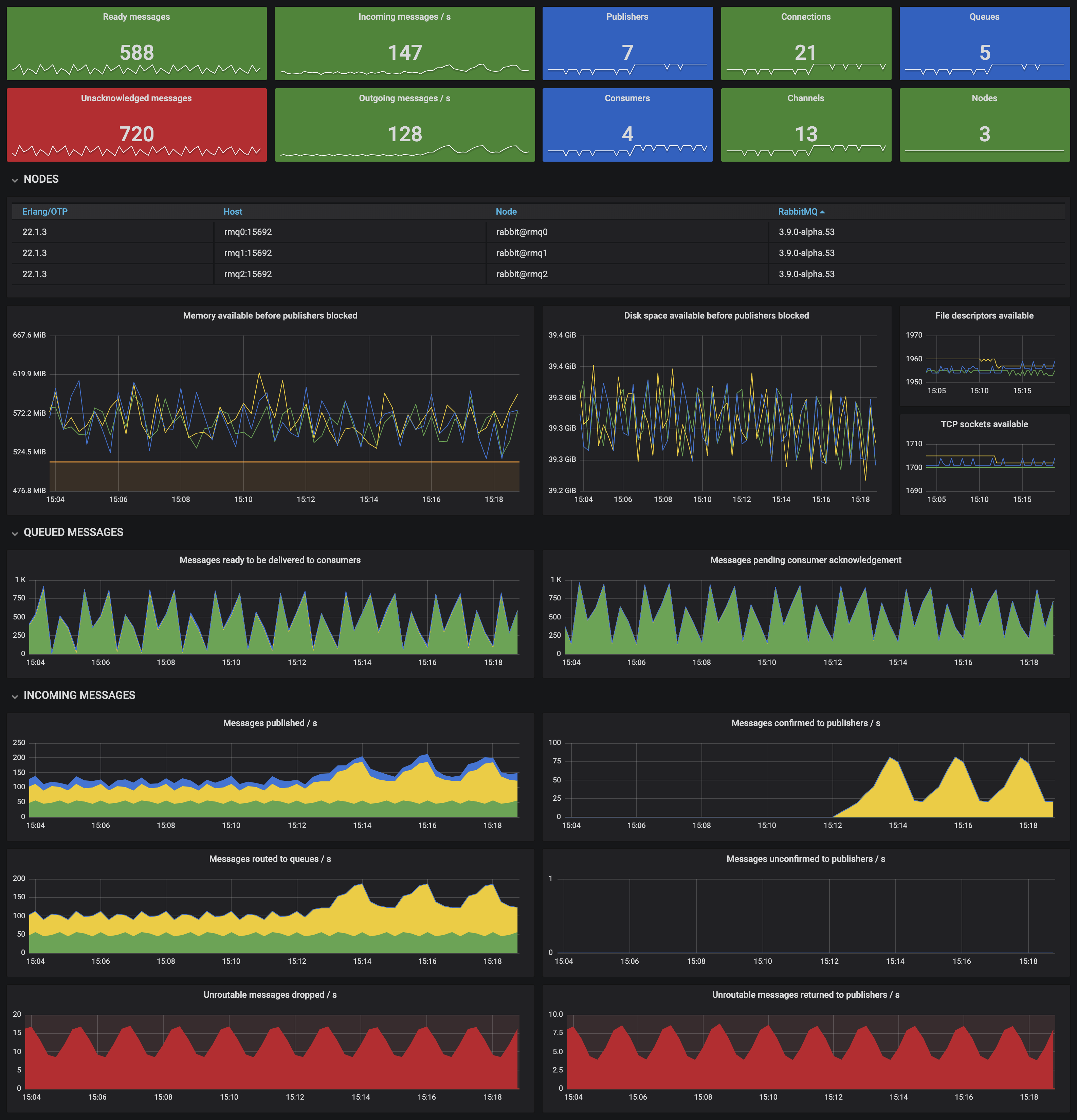 Dashboard ejemplo 2