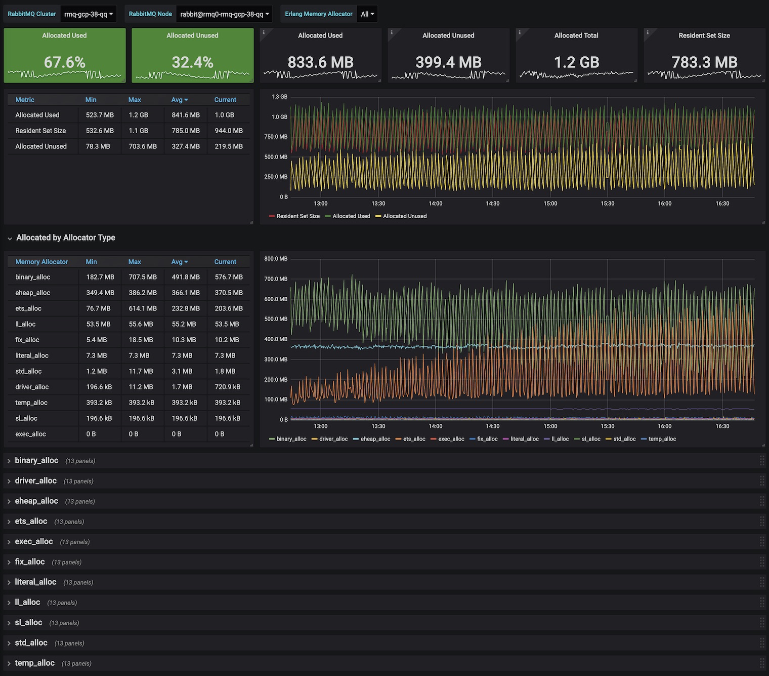 Dashboard ejemplo 3